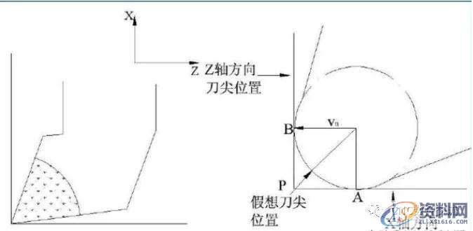 浅谈数控机床加工复杂零件，如何避开雷区进行刀具补偿,零件,第5张