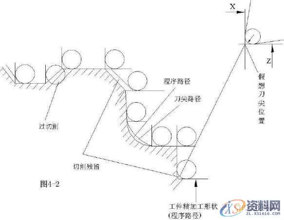 浅谈数控机床加工复杂零件，如何避开雷区进行刀具补偿,零件,第4张