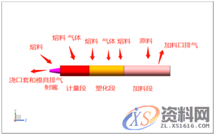 塑胶模具设计:塑料制品产生气泡的原因分析和解决方法,模具设计,塑胶,第2张 塑胶模具设计:塑料制品产生气泡的原因分析和解决方法,模具设计,塑胶,第2张