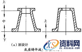 砂型铸造工艺过程,砂型铸造,工艺,第30张