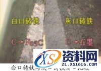 关于铸铁知识,1,第1张