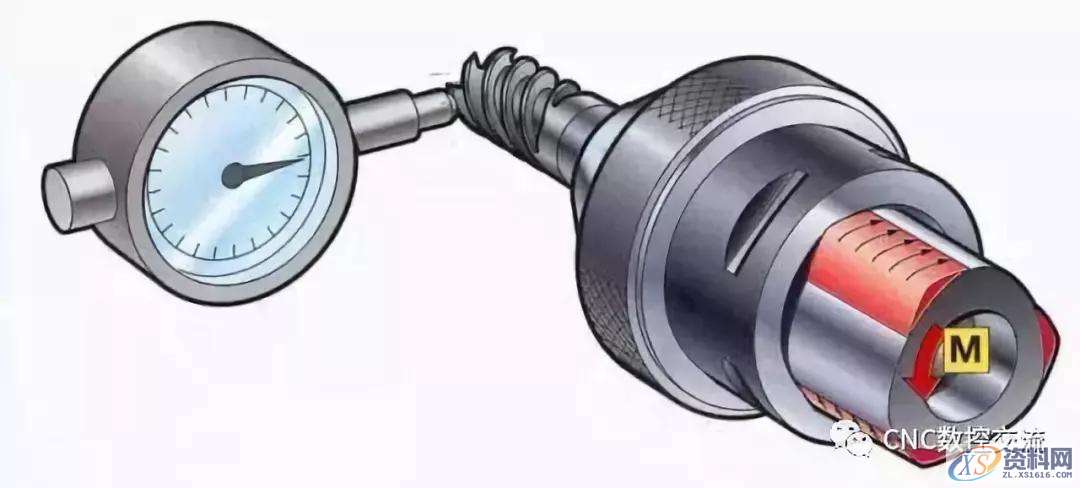 CNC数控加工中心刀具切削公式及选用原则一、切削刀具的基本分类,数控,公式,第6张