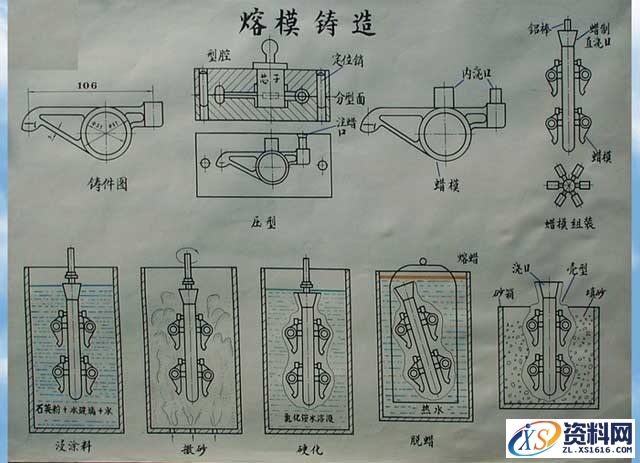 熔模铸造工艺流程解析图,流程,第2张 熔模铸造工艺流程解析图,熔模铸造工艺流程图,流程,第2张
