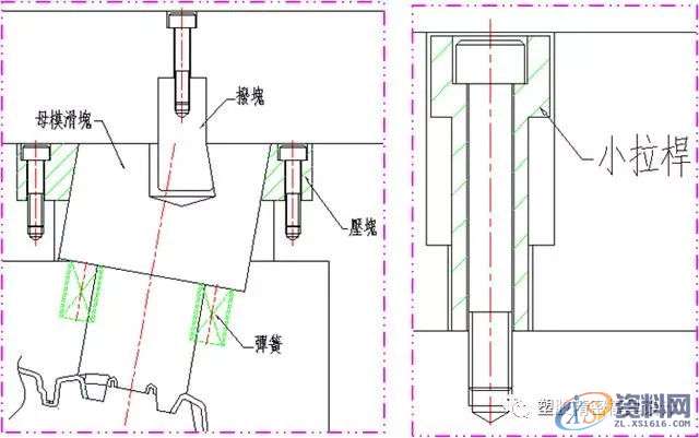 塑胶模具设计之侧向分型机构——滑块,限位,方式,设计,第2张 塑胶模具设计之侧向分型机构——滑块,限位,方式,设计,第2张