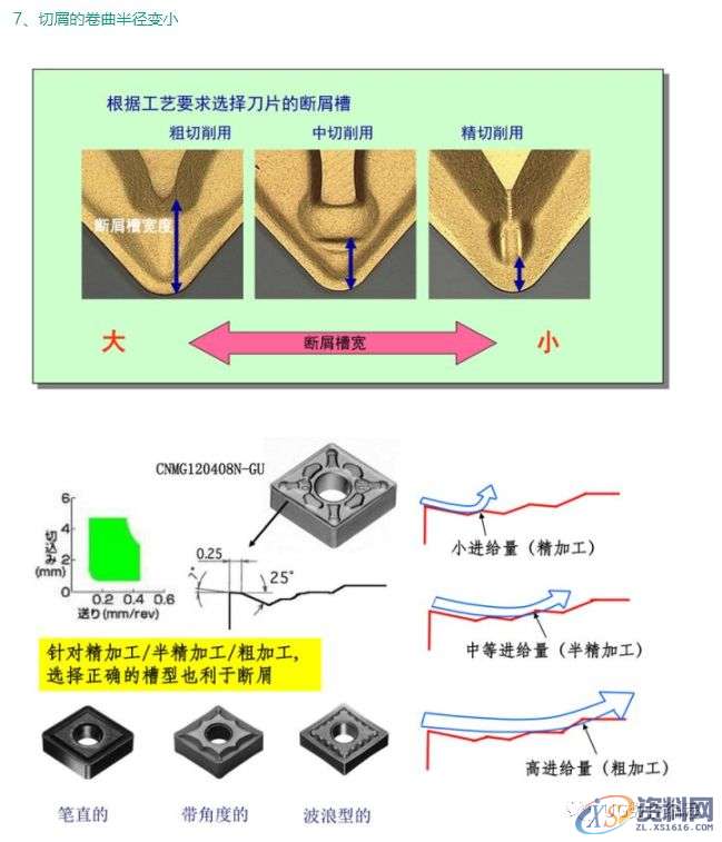 CNC数控加工—为什么铁屑总是缠到工件上？试试这几招,数控加工,工件,第12张