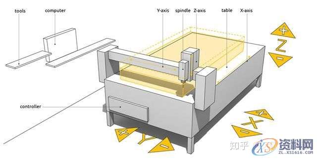 深入了解3、4、5轴数控编程到底有什么区别,数控,第4张