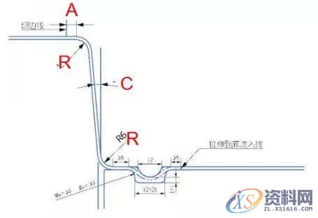 汽车模具工艺补充面造型及挤R或挤直身标准,值得收藏!挤R及挤直身标准,造型,第3张 汽车模具工艺补充面造型及挤R或挤直身标准,值得收藏!挤R及挤直身标准,造型,第3张