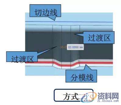 汽车模具工艺补充面造型及挤R或挤直身标准,值得收藏!挤R及挤直身标准,造型,第2张 汽车模具工艺补充面造型及挤R或挤直身标准,值得收藏!挤R及挤直身标准,造型,第2张