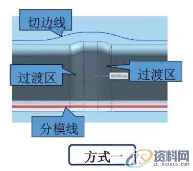 汽车模具工艺补充面造型及挤R或挤直身标准,值得收藏!挤R及挤直身标准,造型,第1张 汽车模具工艺补充面造型及挤R或挤直身标准,值得收藏!挤R及挤直身标准,造型,第1张