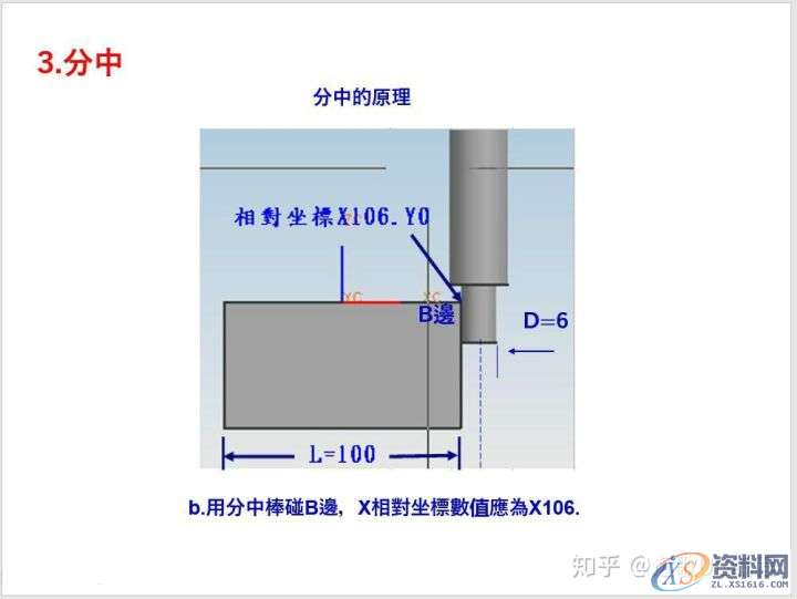 CNC数控编程必备技能-7种对刀方法!,数控,第4张 CNC数控编程必备技能-7种对刀方法!,数控,第4张