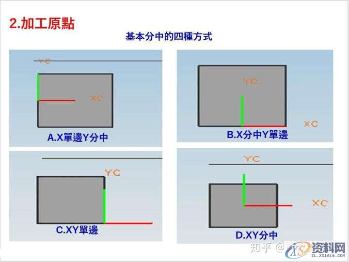 CNC数控编程必备技能-7种对刀方法!,数控,第2张 CNC数控编程必备技能-7种对刀方法!,数控,第2张