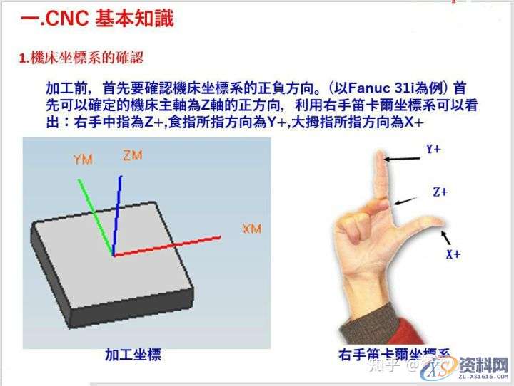 CNC数控编程必备技能-7种对刀方法!,数控,第1张 CNC数控编程必备技能-7种对刀方法!,数控,第1张