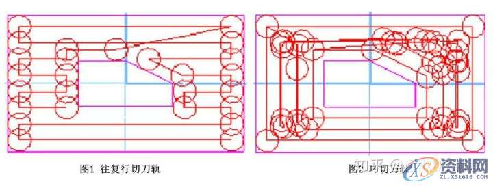 CNC加工纯干货-数控加工正确选择走刀方式技巧!,加工,方式,工件,第2张 CNC加工纯干货-数控加工正确选择走刀方式技巧!,加工,方式,工件,第2张