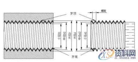 CNC数控加工中心螺纹指令及底孔的计算,螺纹,数控,第1张 CNC数控加工中心螺纹指令及底孔的计算,螺纹,数控,第1张