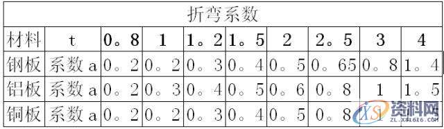 UG编程中几种折弯展开计算方法,计算,第2张