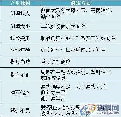 冲压生产中,冲压毛刺的处理方法,冲压,第4张 冲压生产中,冲压毛刺的处理方法,冲压生产中,冲压毛刺一般怎么处理?,冲压,第4张