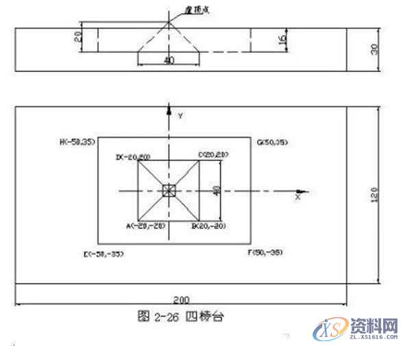 CNC数控铣床编程实例图文教程,实例,教程,第4张 CNC数控铣床编程实例图文教程,实例,教程,第4张