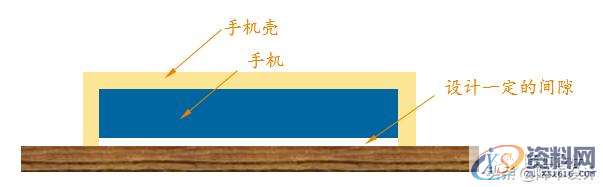 小小的间隙看似微不足道,背后却隐藏着大学问01手机壳的设计细节02间隙的五大设计原则03写在最后,间隙,设计,第18张 小小的间隙看似微不足道,背后却隐藏着大学问01手机壳的设计细节02间隙的五大设计原则03写在最后,小小的间隙看似微不足道,背后却隐藏着大学问,间隙,设计,第18张