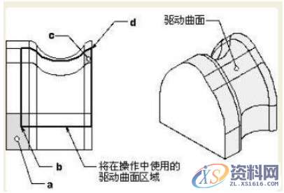 做为UG编程师一定要把握的曲面驱动的方法－切削区域、切削类型 ...,曲面,区域,第4张