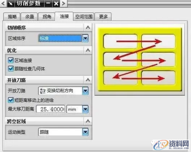 UG编程加工的切削参数分析,参数,加工,第4张 UG编程加工的切削参数分析,参数,加工,第4张