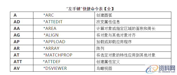 学了这些CAD绘图技巧,画图速度提10倍!,画图,绘图,技巧,第4张