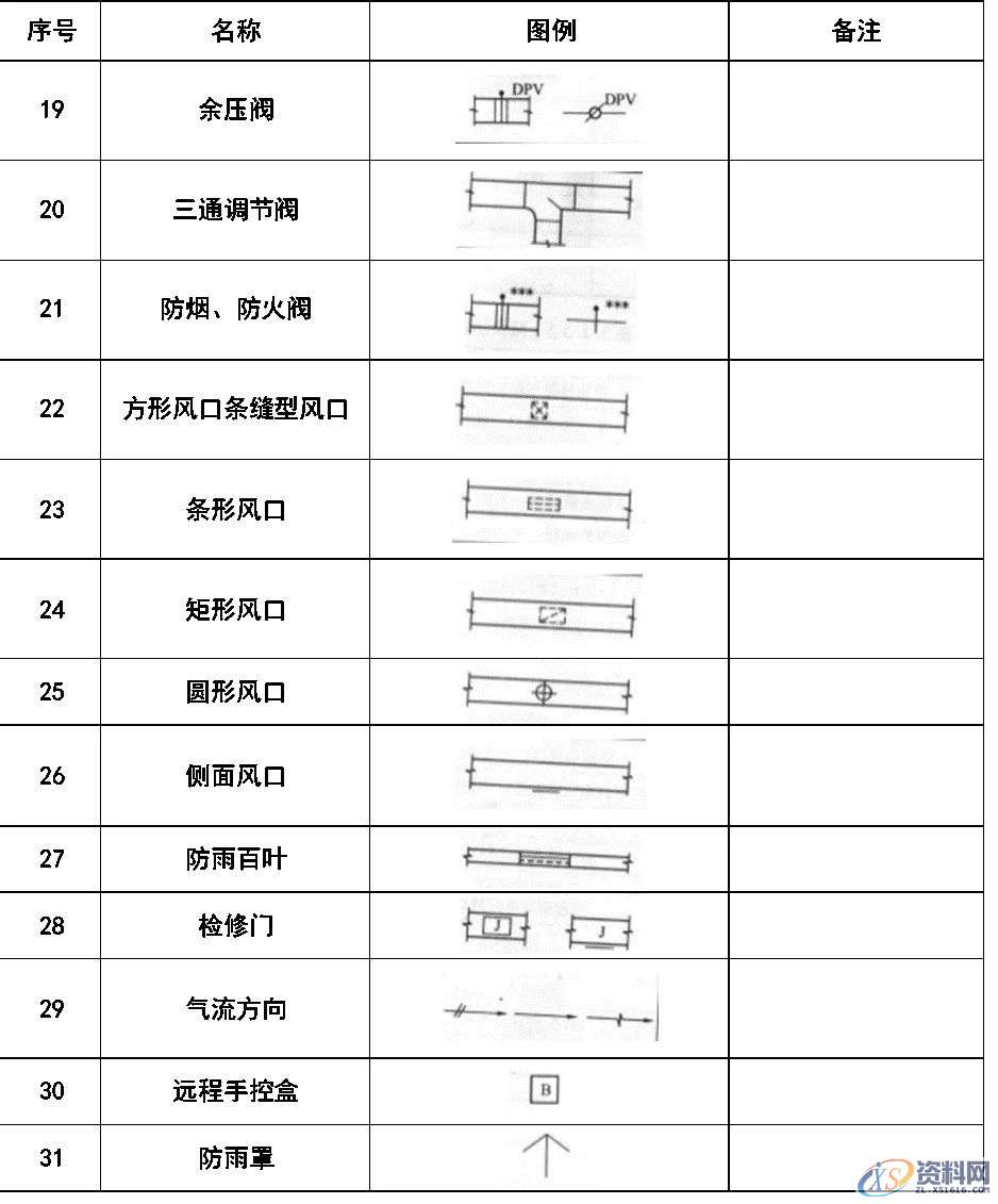 超全CAD图例符号画法大全，干货满满，记得收藏转发,画法,符号,第14张