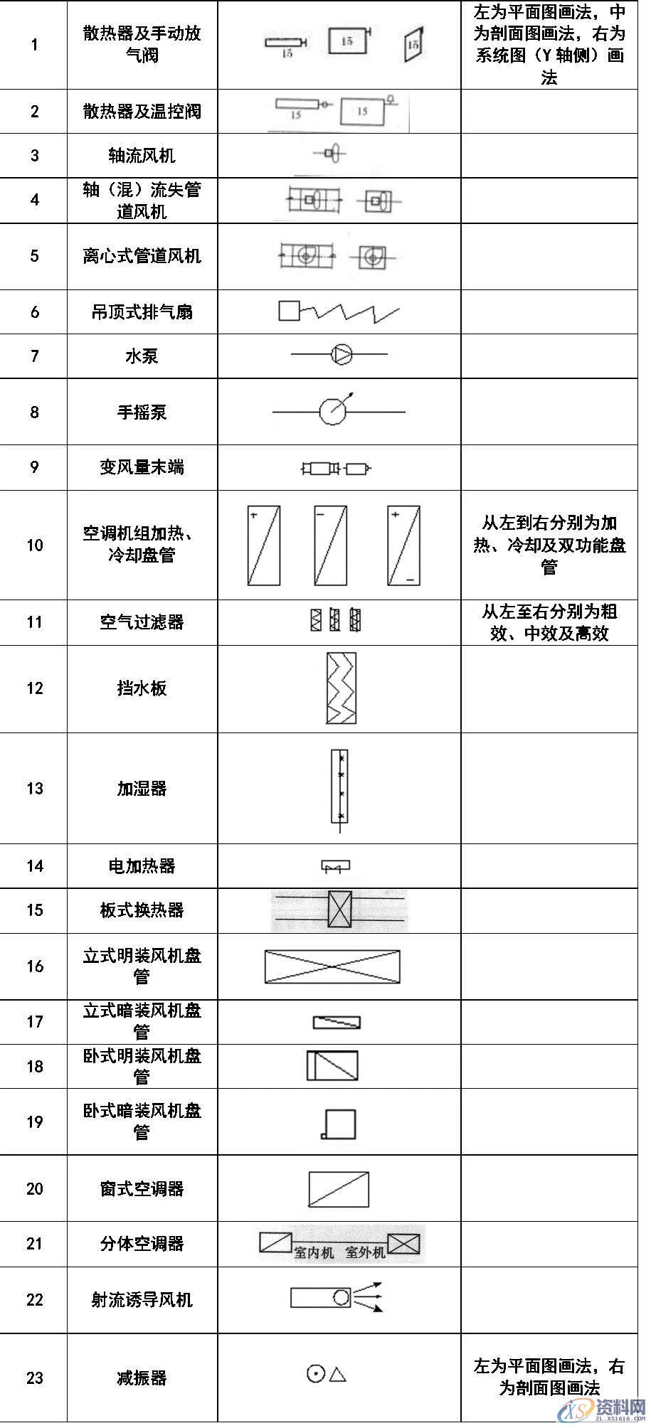 超全CAD图例符号画法大全，干货满满，记得收藏转发,画法,符号,第16张