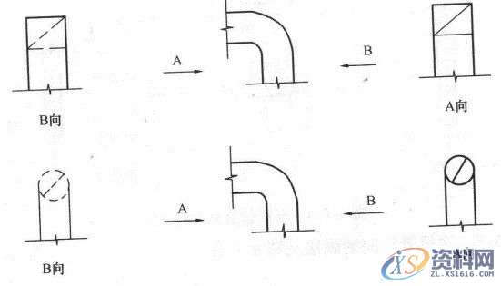 超全CAD图例符号画法大全，干货满满，记得收藏转发,画法,符号,第57张