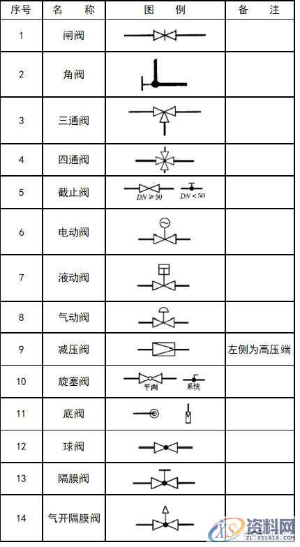 超全CAD图例符号画法大全，干货满满，记得收藏转发,画法,符号,第34张