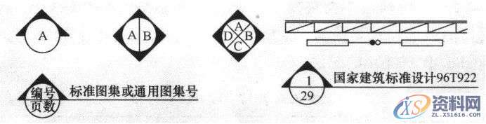 超全CAD图例符号画法大全，干货满满，记得收藏转发,画法,符号,第43张