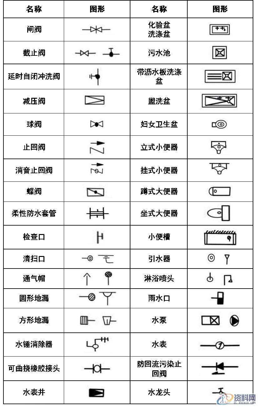 超全CAD图例符号画法大全，干货满满，记得收藏转发,画法,符号,第10张