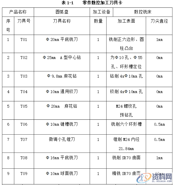 UG编程圆弧盘类零件的建模与加工实例详解,加工,创建,进行,如图,第2张