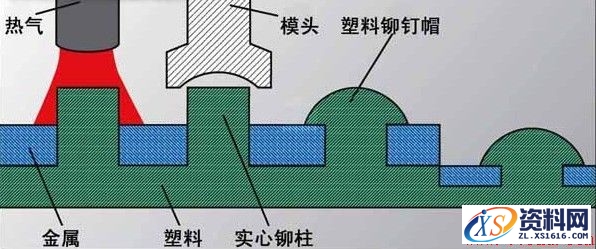塑料热铆焊接装配工艺技术简介,塑料热铆接结构图,装配,塑料,第2张