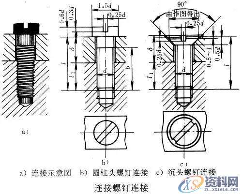 SOLIDWORKS非标机械设计之机械制图基础知识分享,零件,尺寸,mso,第4张 SOLIDWORKS非标机械设计之机械制图基础知识分享,零件,尺寸,mso,第4张