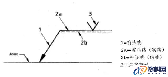 焊接符号及焊接位置图文说明,符号,第1张 焊接符号及焊接位置图文说明,焊接符号及焊接位置说明,符号,第1张