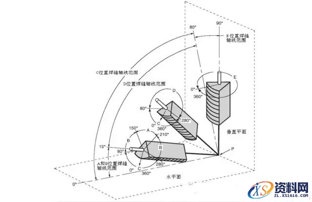 焊接符号及焊接位置图文说明,符号,第4张 焊接符号及焊接位置图文说明,焊接符号及焊接位置说明,符号,第4张