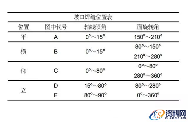 焊接符号及焊接位置图文说明,符号,第5张 焊接符号及焊接位置图文说明,焊接符号及焊接位置说明,符号,第5张