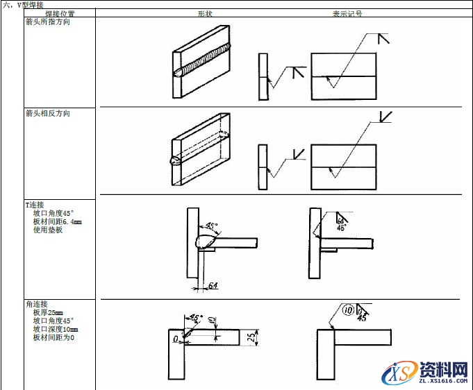 JIS焊接的符号大全,符号,第6张 JIS焊接的符号大全,JIS焊接符号说明,符号,第6张