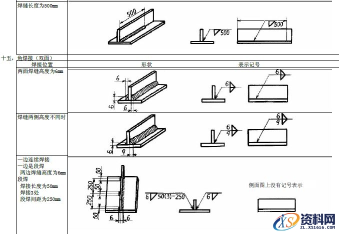JIS焊接的符号大全,符号,第16张 JIS焊接的符号大全,JIS焊接符号说明,符号,第16张