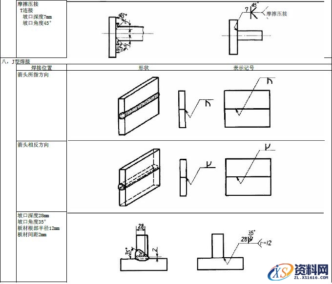 JIS焊接的符号大全,符号,第9张 JIS焊接的符号大全,JIS焊接符号说明,符号,第9张