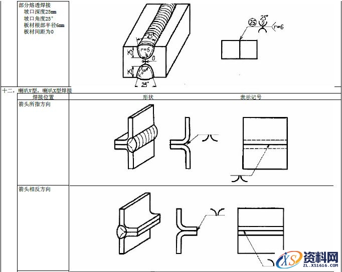 JIS焊接的符号大全,符号,第13张 JIS焊接的符号大全,JIS焊接符号说明,符号,第13张