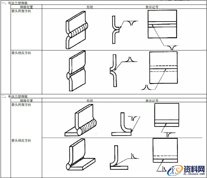 JIS焊接的符号大全,符号,第1张 JIS焊接的符号大全,JIS焊接符号说明,符号,第1张