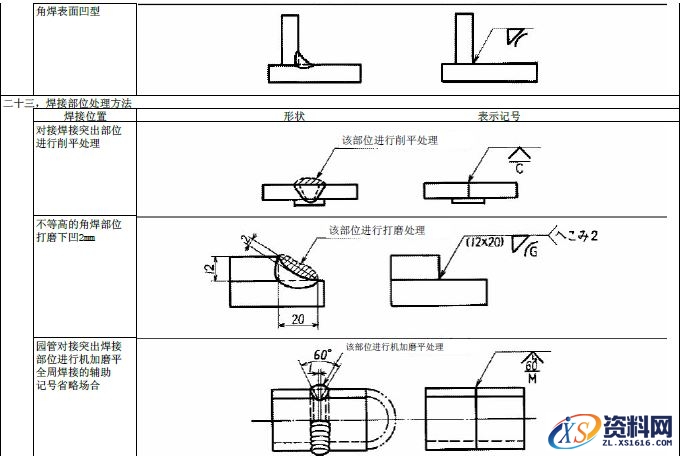 JIS焊接的符号大全,符号,第23张 JIS焊接的符号大全,JIS焊接符号说明,符号,第23张