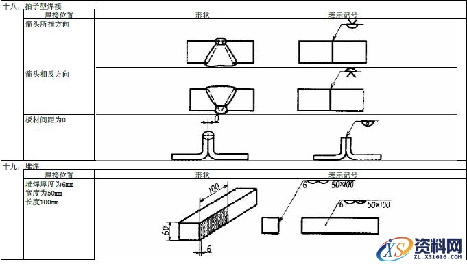 JIS焊接的符号大全,符号,第20张 JIS焊接的符号大全,JIS焊接符号说明,符号,第20张