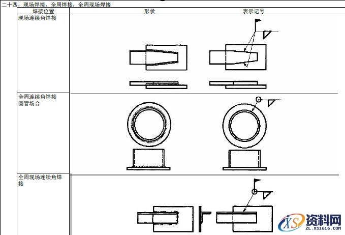 JIS焊接的符号大全,符号,第24张 JIS焊接的符号大全,JIS焊接符号说明,符号,第24张