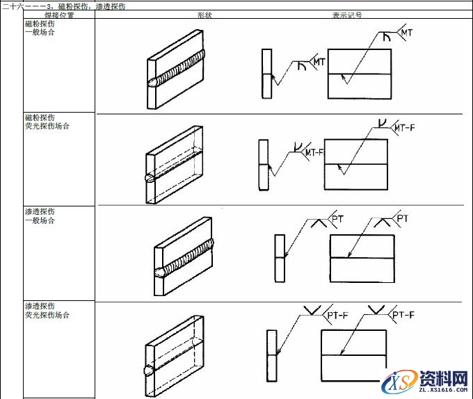 JIS焊接的符号大全,符号,第29张 JIS焊接的符号大全,JIS焊接符号说明,符号,第29张