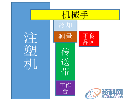 注塑模十八般武艺你会几种,塑件,浇口,模具,产品,第2张 注塑模十八般武艺你会几种,塑件,浇口,模具,产品,第2张