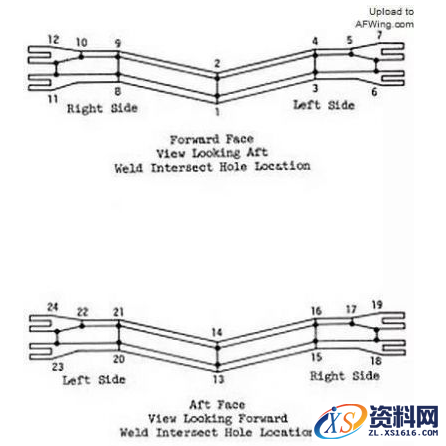 快速学会电子束焊接F-14战斗机图文教程,结构,第3张 快速学会电子束焊接F-14战斗机图文教程,电子束焊接F-14战斗机,结构,第3张