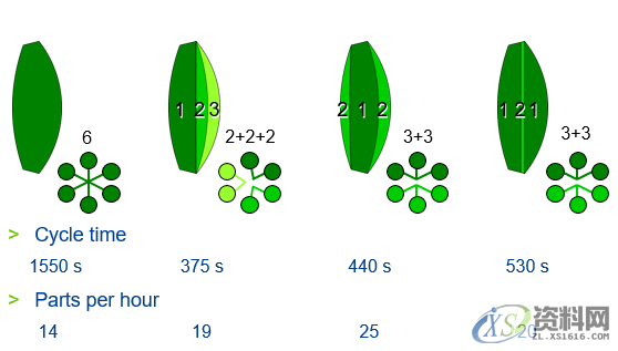 注塑模十八般武艺你会几种,塑件,浇口,模具,产品,第6张 注塑模十八般武艺你会几种,塑件,浇口,模具,产品,第6张