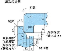 超声波焊接(图文教程),成型,第6张 超声波焊接(图文教程),超声波焊接,成型,第6张